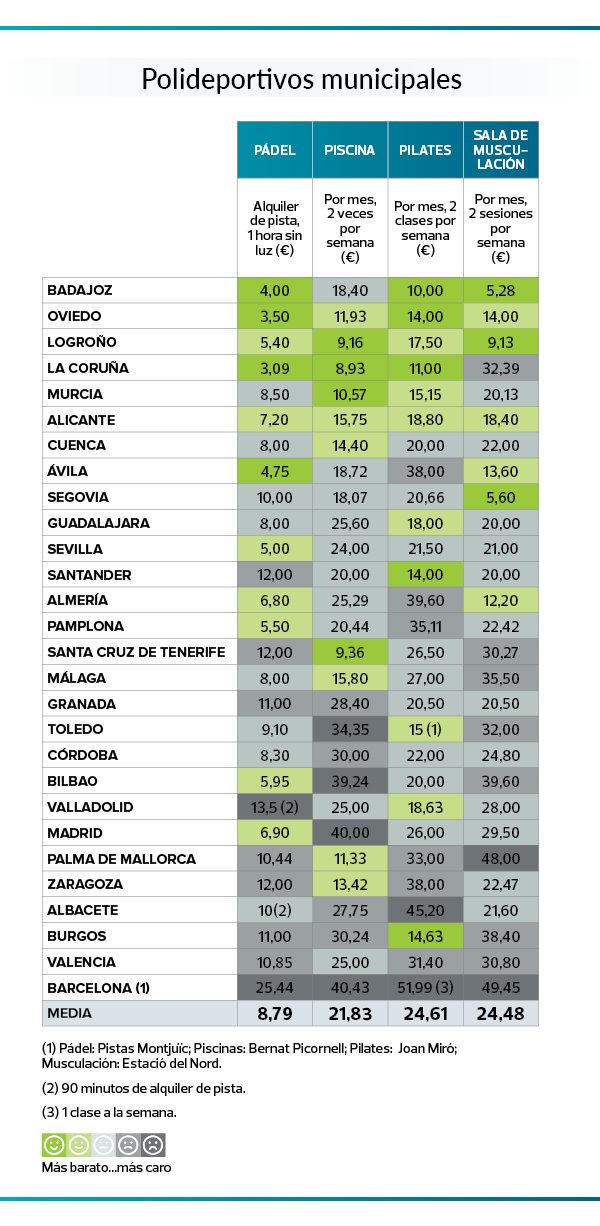 Cuadro de tarifas de polideportivos municipales